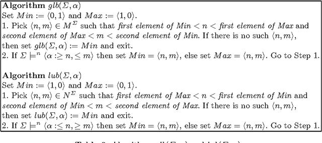 Figure 2 for A Neutrosophic Description Logic