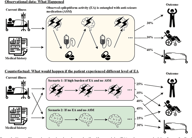 Figure 1 for Why Interpretable Causal Inference is Important for High-Stakes Decision Making for Critically Ill Patients and How To Do It