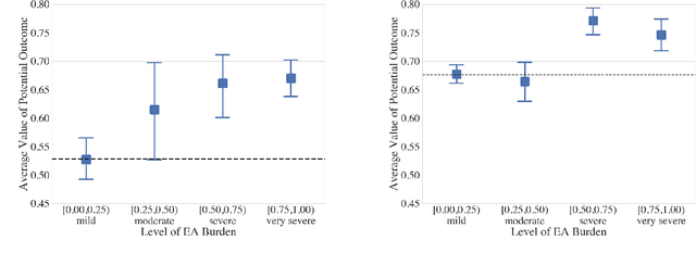 Figure 4 for Why Interpretable Causal Inference is Important for High-Stakes Decision Making for Critically Ill Patients and How To Do It