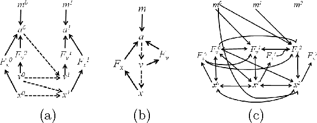 Figure 1 for Learning Why Things Change: The Difference-Based Causality Learner