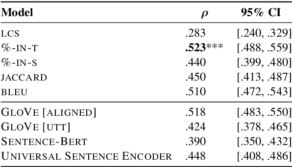Figure 3 for Measuring Conversational Uptake: A Case Study on Student-Teacher Interactions