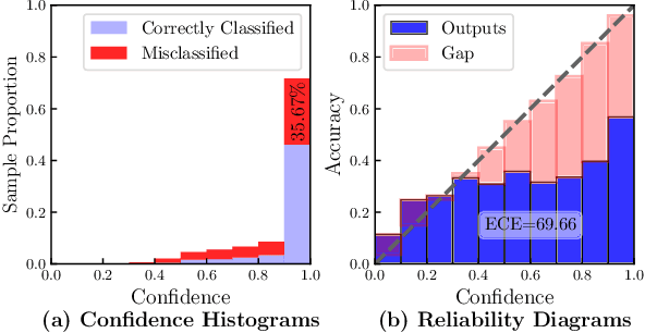 Figure 1 for Confidence Calibration for Intent Detection via Hyperspherical Space and Rebalanced Accuracy-Uncertainty Loss