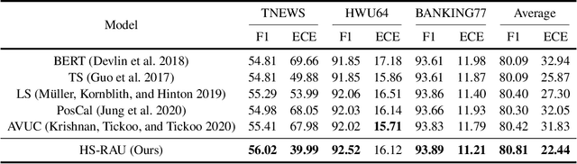 Figure 2 for Confidence Calibration for Intent Detection via Hyperspherical Space and Rebalanced Accuracy-Uncertainty Loss