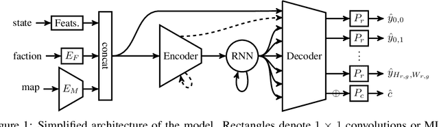Figure 1 for Forward Modeling for Partial Observation Strategy Games - A StarCraft Defogger