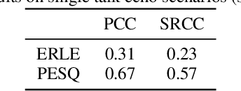 Figure 1 for ICASSP 2022 Acoustic Echo Cancellation Challenge