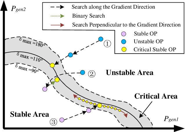 Figure 1 for Data-Driven Transient Stability Boundary Generation for Online Security Monitoring