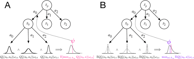 Figure 2 for Static and Dynamic Values of Computation in MCTS