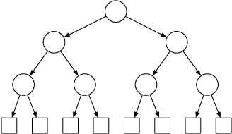 Figure 3 for Static and Dynamic Values of Computation in MCTS
