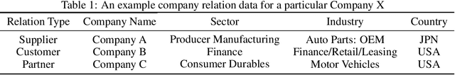 Figure 1 for Exploring Graph Neural Networks for Stock Market Predictions with Rolling Window Analysis