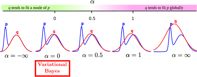 Figure 1 for Learning and Policy Search in Stochastic Dynamical Systems with Bayesian Neural Networks