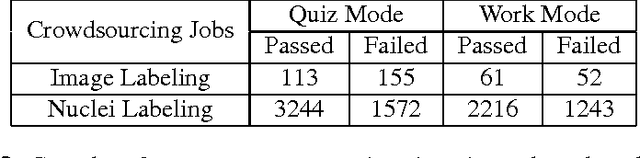 Figure 4 for Crowdsourcing scoring of immunohistochemistry images: Evaluating Performance of the Crowd and an Automated Computational Method