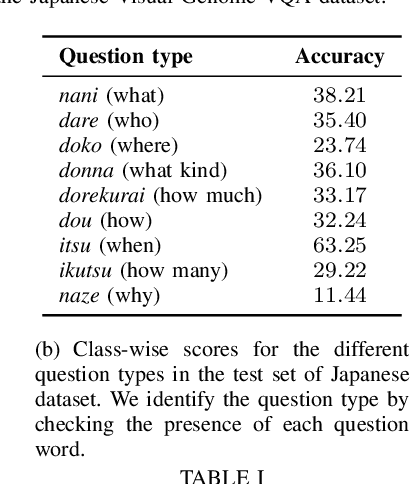 Figure 4 for cViL: Cross-Lingual Training of Vision-Language Models using Knowledge Distillation