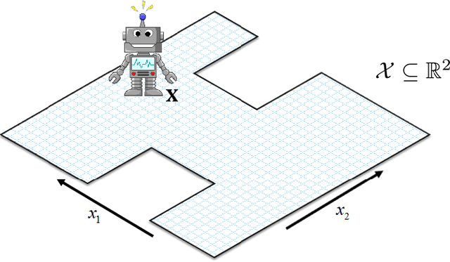 Figure 1 for Intrinsic Isometric Manifold Learning with Application to Localization