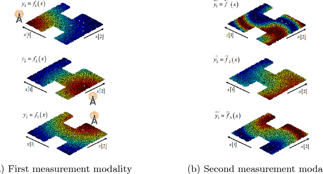 Figure 3 for Intrinsic Isometric Manifold Learning with Application to Localization
