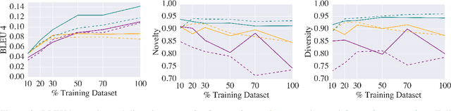 Figure 3 for Prompting for a conversation: How to control a dialog model?