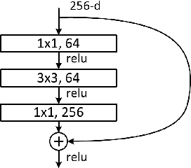 Figure 3 for Towards Highly Accurate Coral Texture Images Classification Using Deep Convolutional Neural Networks and Data Augmentation