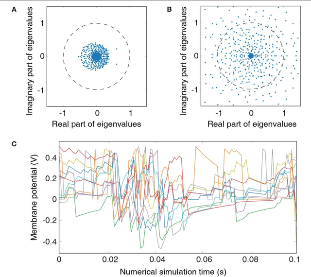 Figure 4 for Reinforcement Learning with Low-Complexity Liquid State Machines