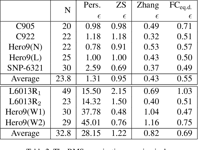 Figure 4 for Zero-Shot Calibration of Fisheye Cameras