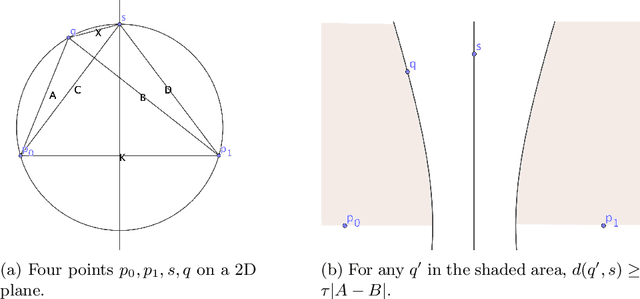 Figure 4 for A Ptolemaic Partitioning Mechanism