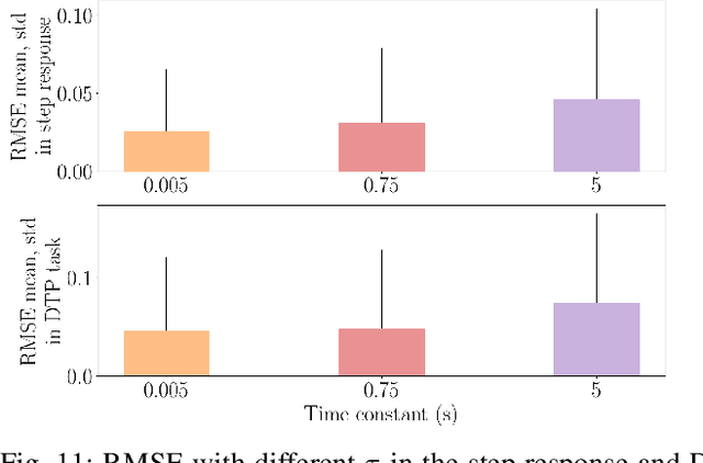 Figure 3 for Closed-loop spiking control on a neuromorphic processor implemented on the iCub