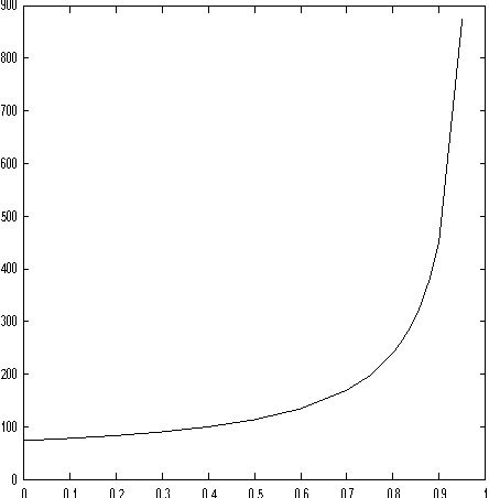 Figure 3 for NK landscapes difficulty and Negative Slope Coefficient: How Sampling Influences the Results