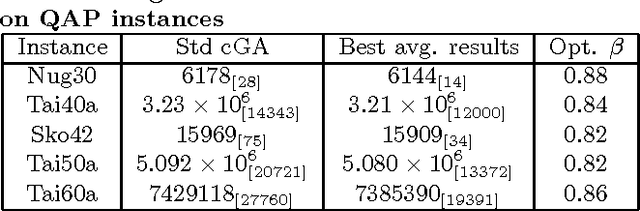 Figure 2 for NK landscapes difficulty and Negative Slope Coefficient: How Sampling Influences the Results