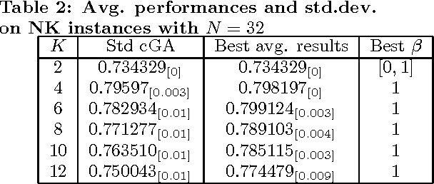 Figure 4 for NK landscapes difficulty and Negative Slope Coefficient: How Sampling Influences the Results