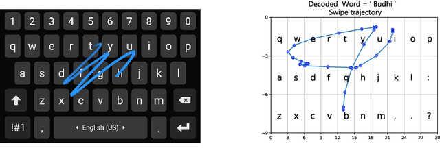 Figure 1 for Joint Transformer/RNN Architecture for Gesture Typing in Indic Languages