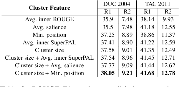 Figure 4 for A Proposition-Level Clustering Approach for Multi-Document Summarization