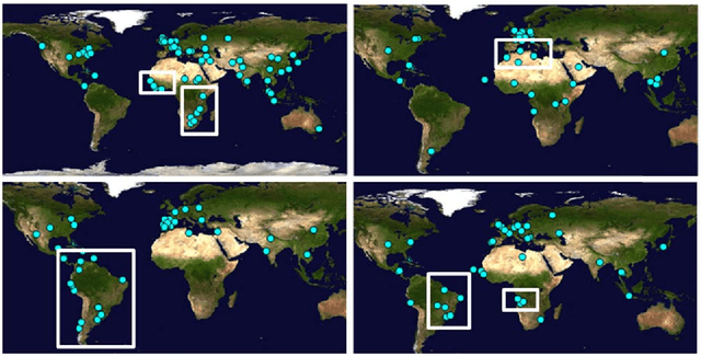 Figure 1 for A survey of methods to ease the development of highly multilingual text mining applications