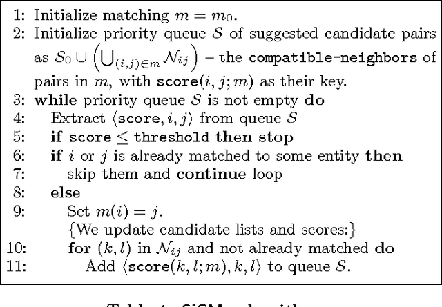 Figure 2 for SiGMa: Simple Greedy Matching for Aligning Large Knowledge Bases