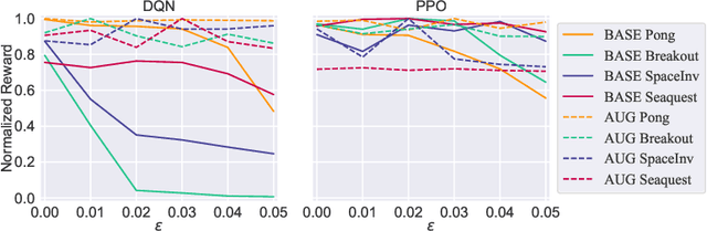 Figure 4 for Snooping Attacks on Deep Reinforcement Learning