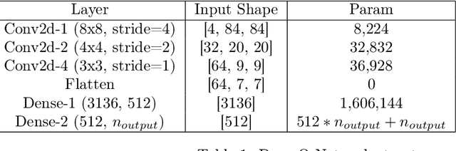 Figure 1 for Neural Network Optimization for Reinforcement Learning Tasks Using Sparse Computations