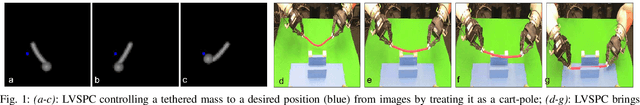 Figure 1 for Keep it Simple: Data-efficient Learning for Controlling Complex Systems with Simple Models