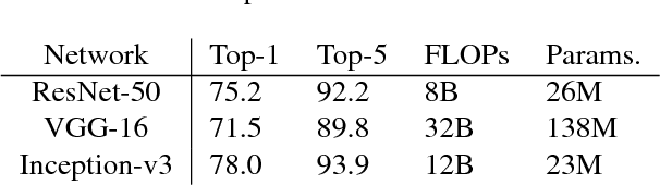 Figure 2 for When Semi-Supervised Learning Meets Transfer Learning: Training Strategies, Models and Datasets