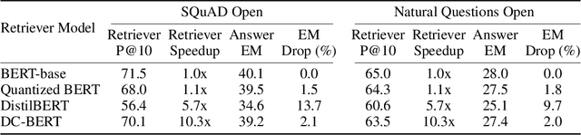 Figure 2 for DC-BERT: Decoupling Question and Document for Efficient Contextual Encoding