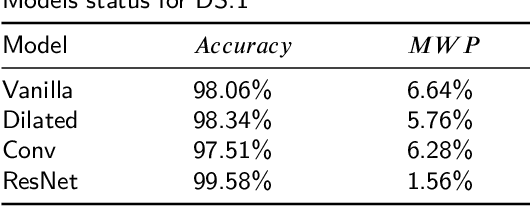 Figure 2 for A methodology of weed-crop classification based on autonomous models choosing and ensemble