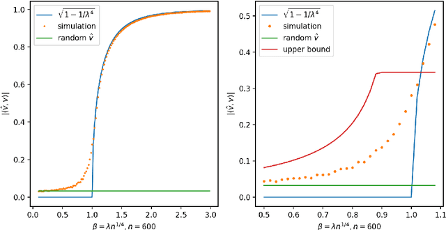 Figure 4 for Long Random Matrices and Tensor Unfolding