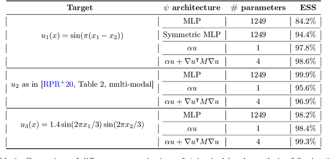 Figure 2 for Implicit Riemannian Concave Potential Maps
