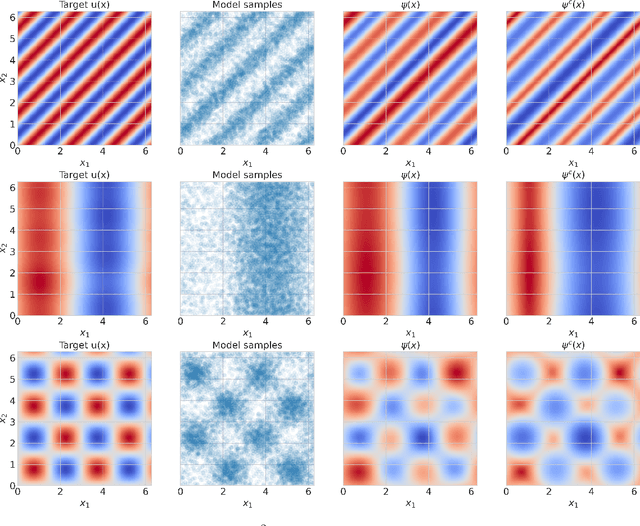 Figure 3 for Implicit Riemannian Concave Potential Maps