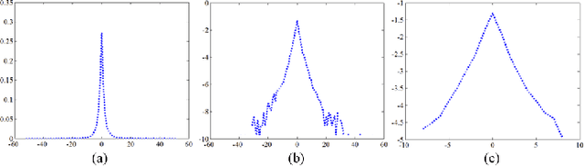Figure 1 for Weighted Encoding Based Image Interpolation With Nonlocal Linear Regression Model
