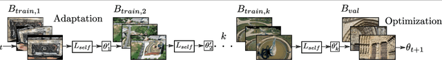Figure 3 for Learning to Adapt Multi-View Stereo by Self-Supervision