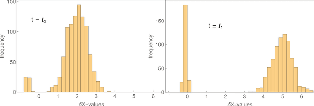 Figure 1 for Stability of Accuracy for the Training of DNNs Via the Uniform Doubling Condition
