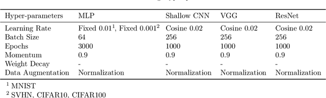 Figure 2 for The Role of Permutation Invariance in Linear Mode Connectivity of Neural Networks