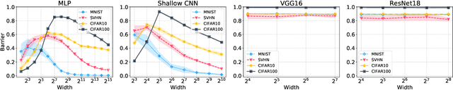 Figure 3 for The Role of Permutation Invariance in Linear Mode Connectivity of Neural Networks