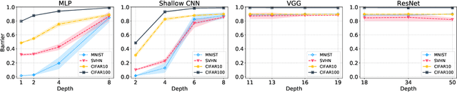 Figure 4 for The Role of Permutation Invariance in Linear Mode Connectivity of Neural Networks