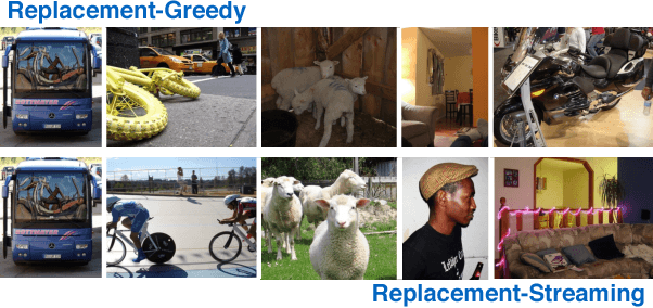 Figure 4 for Data Summarization at Scale: A Two-Stage Submodular Approach