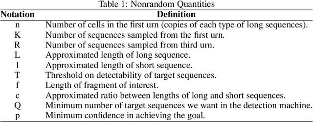 Figure 1 for A Note on Optimal Sampling Strategy for Structural Variant Detection Using Optical Mapping