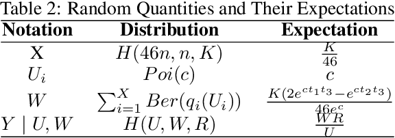 Figure 3 for A Note on Optimal Sampling Strategy for Structural Variant Detection Using Optical Mapping
