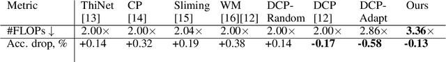 Figure 2 for Reduced-Order Modeling of Deep Neural Networks